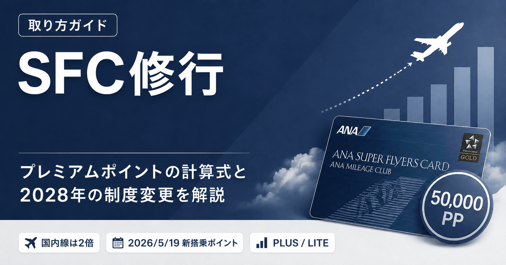 SFC修行は50,000PPから。プレミアムポイントの計算式と2028年の制度変更を解説
